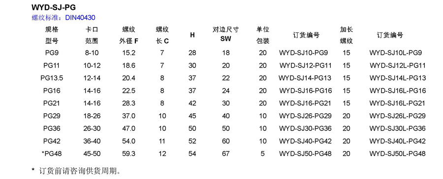 WYD輕型金屬雙鎖緊電纜接頭_頁(yè)面_22.jpg