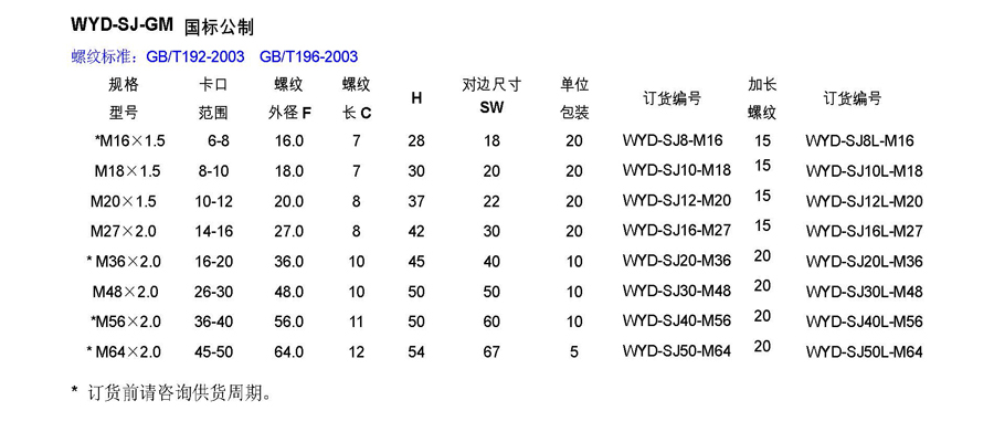 WYD輕型金屬雙鎖緊電纜接頭_頁(yè)面_12.jpg